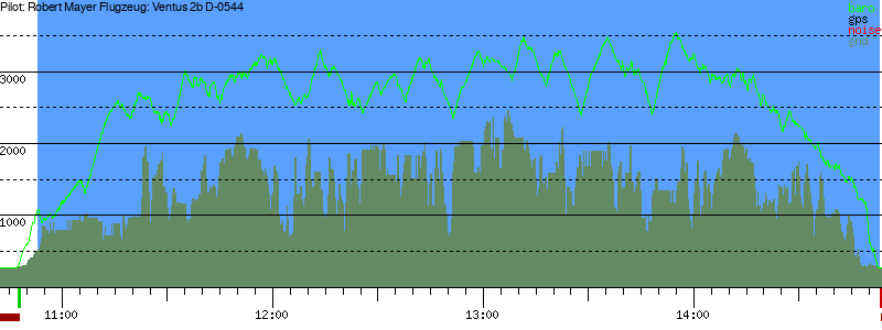 Barometer